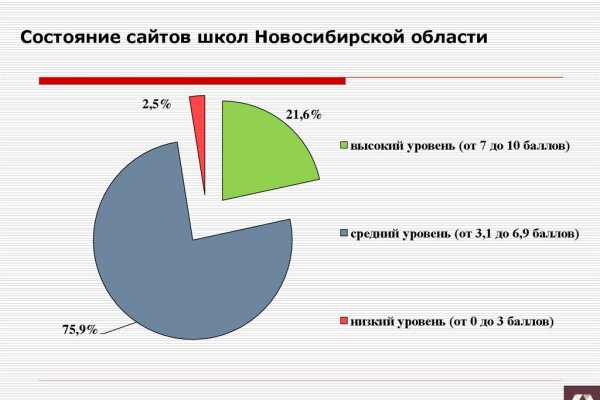 Рабочая ссылка на мега tor